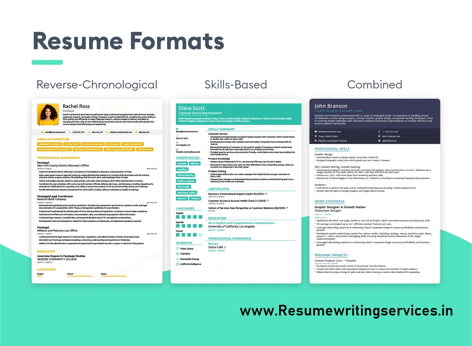 The Evolution of Resume Formats: From Traditional to Modern Approaches